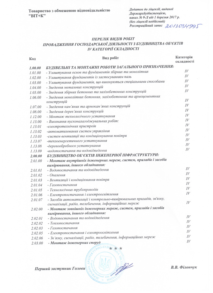 строительная лицензия